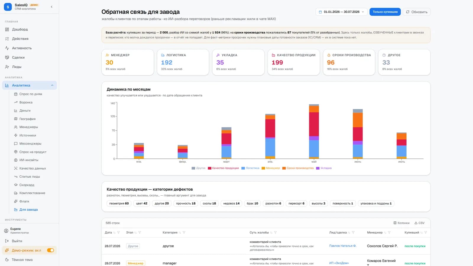 SalesIQ — ИИ-аналитика отдела продаж поверх Bitrix24